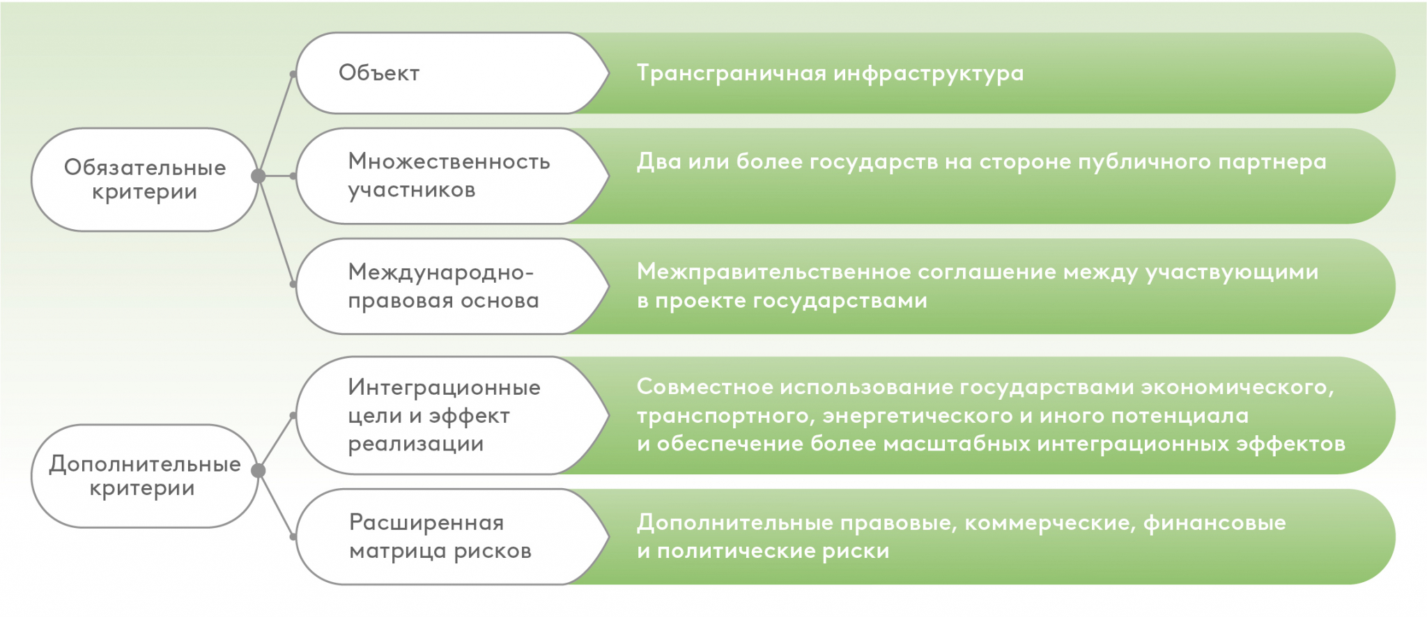 EDB-TransborderPPP_RU_2023-05-24_Graphs_Pic-00_Pic-00.jpg