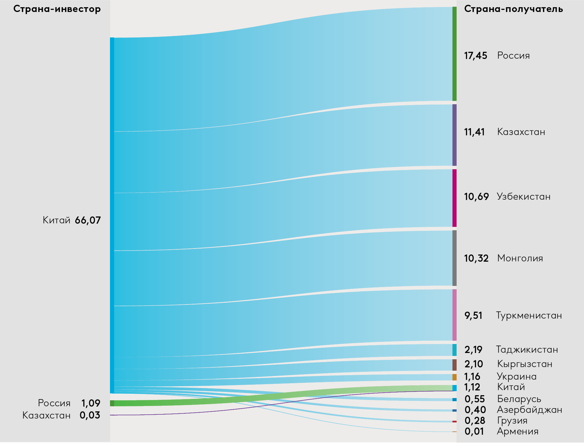 EDB_2025_MMI_China_Graph-Rus.jpg EDB_2025_MMI_China_Graph-Rus.jpg