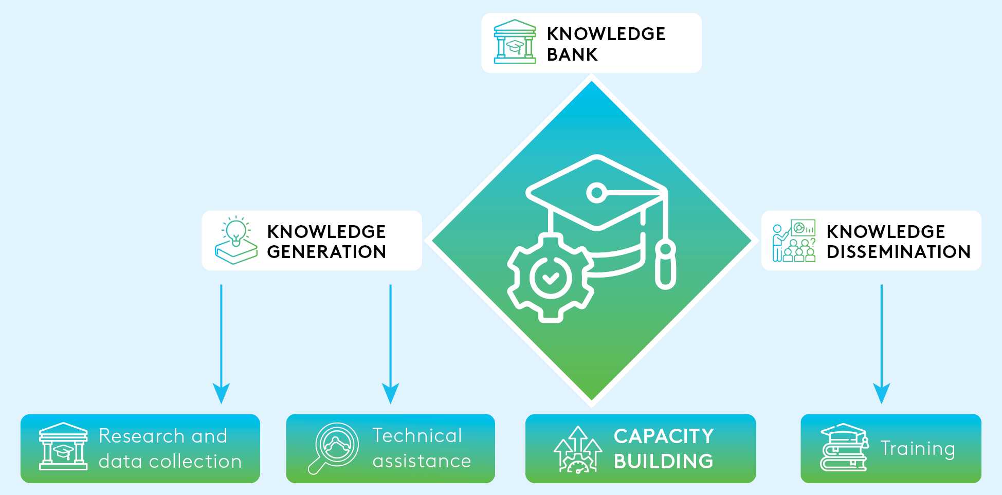 EDB-CAREC_MDB-Training Initiatives_Graph_EN_01.png