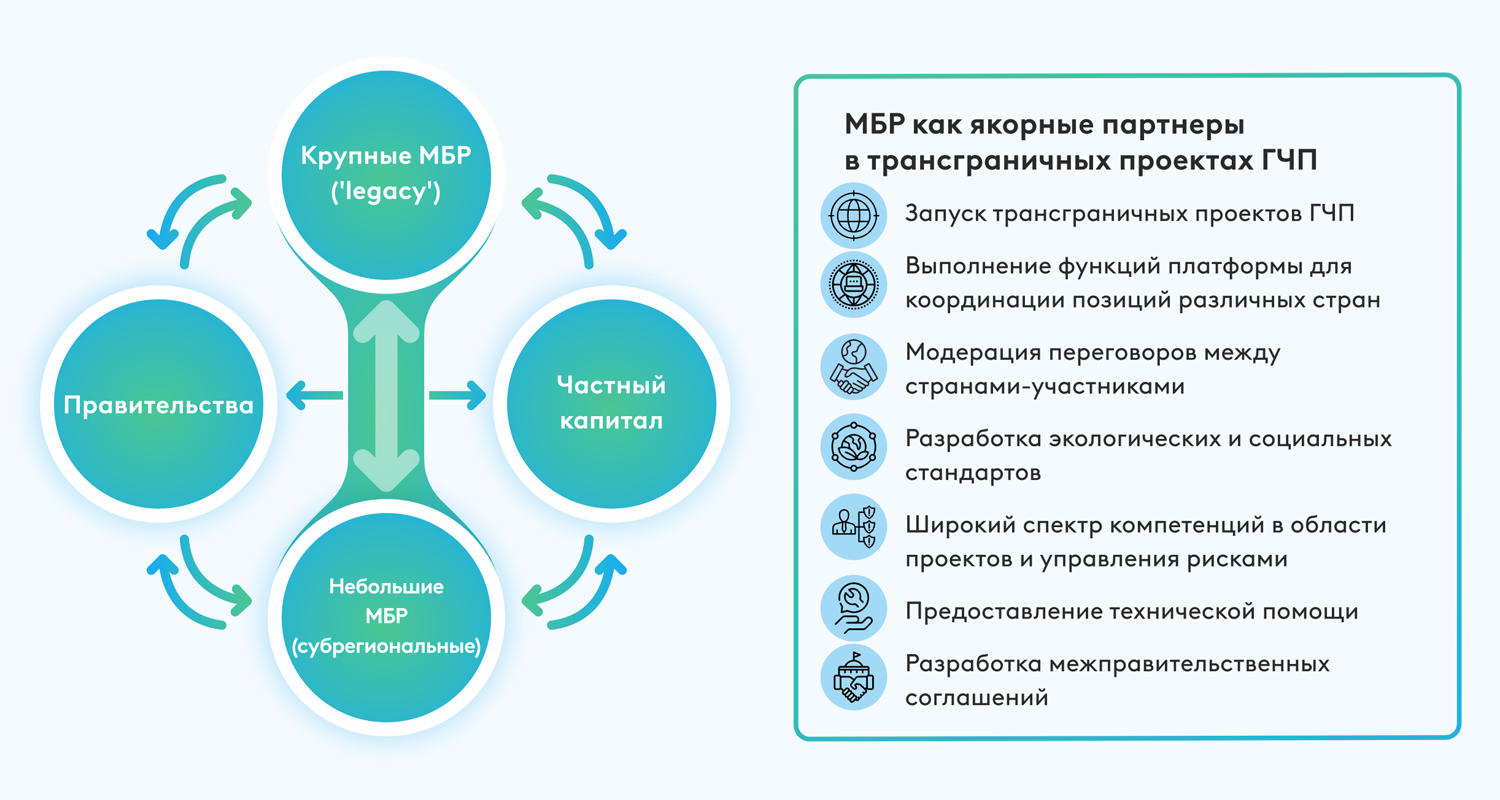 Infographics_RU_Figure2_Cross-border PPP projects.png