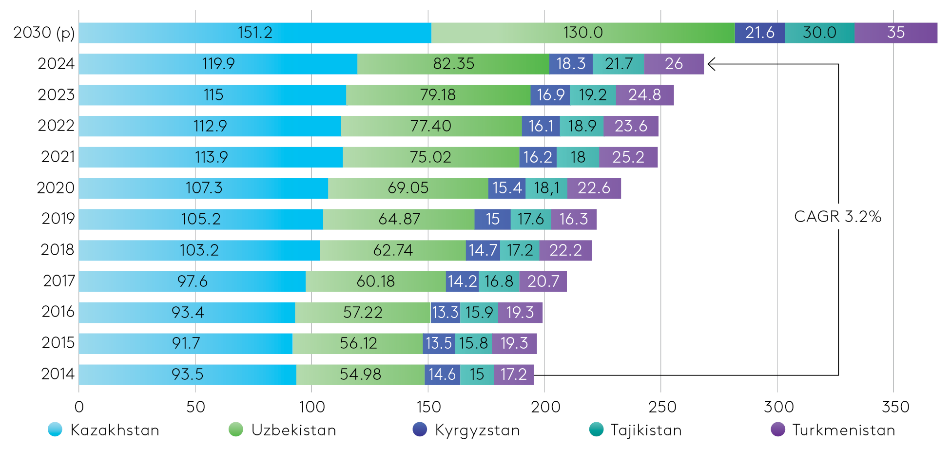 EDB_IRENA_CA-Energy_EN_Graph.png