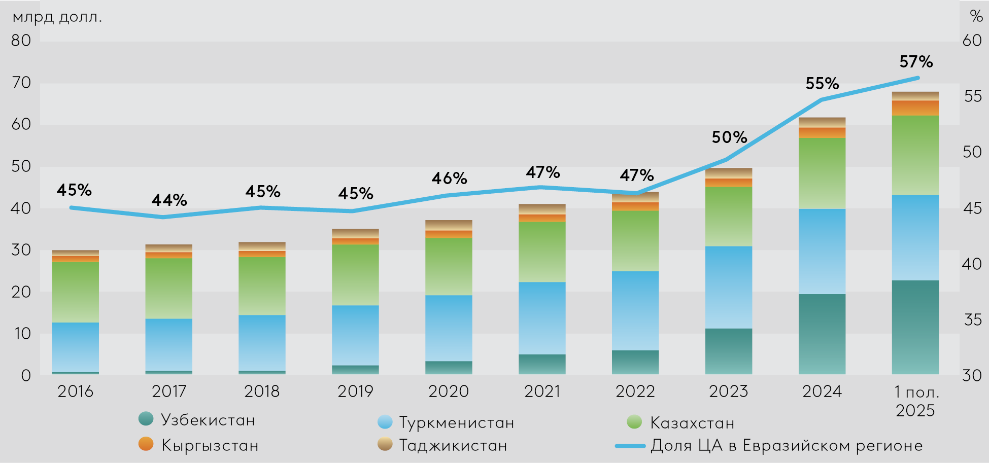 EDB_2026_MMI_Graph2-Rus.png
