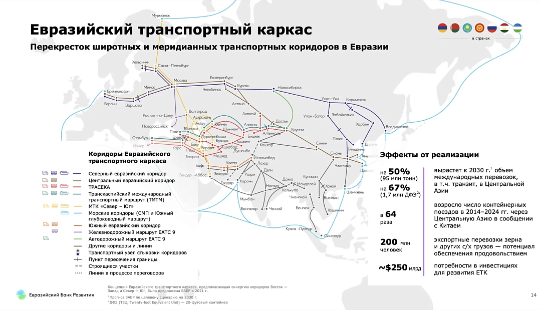 Карта транспортных коридоров Евразийского транспортного каркаса